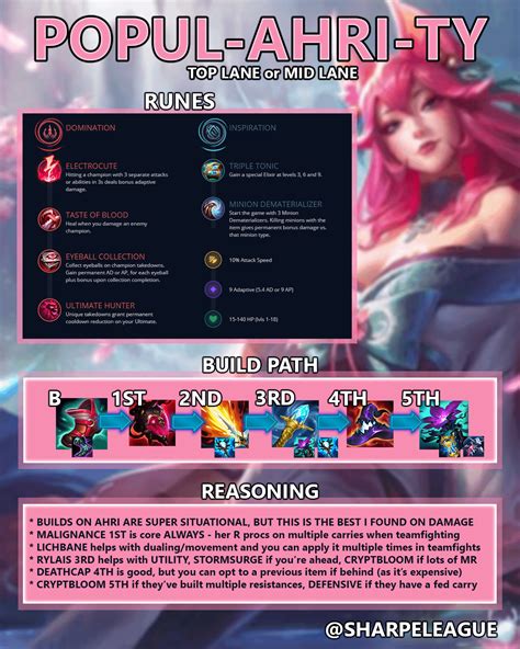 Ahri Build Guide .